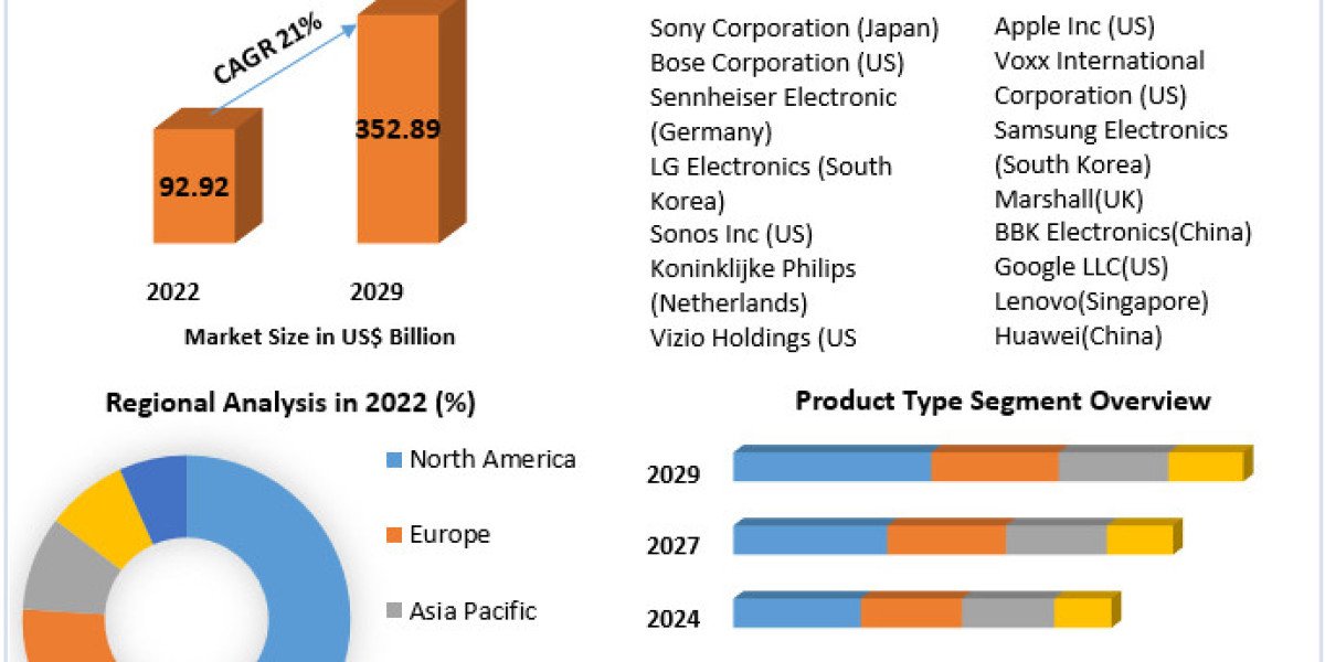 Smart Audio Devices Company by 2029: From Concept to Reality – What’s Next in Audio Tech