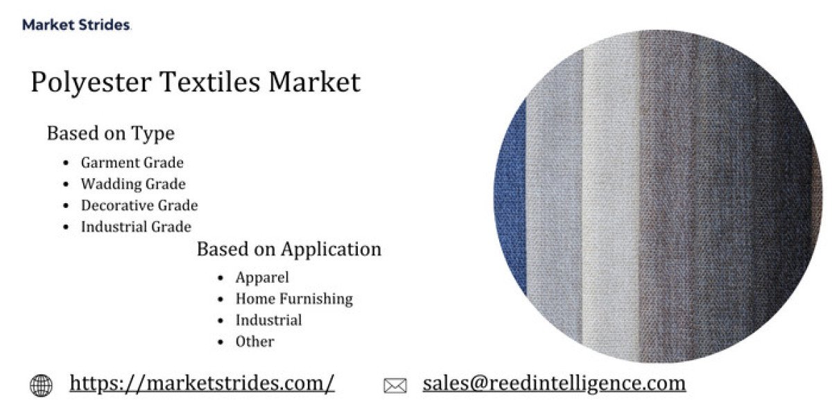 Polyester Textiles Market Size, Share, and Forecast to 2033 | Market Strides